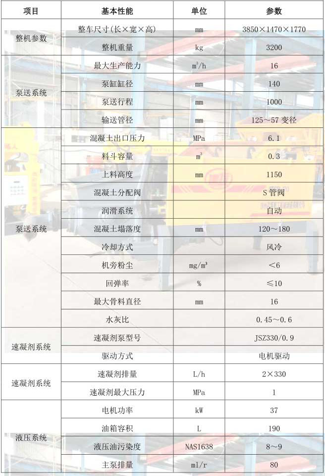 混凝土雙噴頭濕噴機ZLSP-16D(圖2)